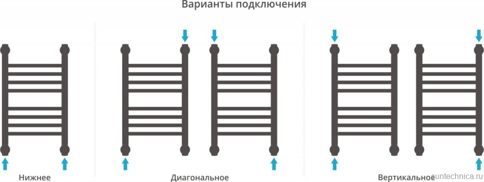 Полотенцесушитель водяной Сунержа Богема + 50x30, прямая