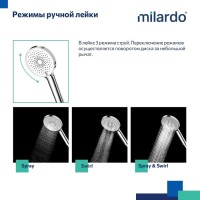 Душевая стойка Milardo Ideal Spa ILSSB3FM76 глянцевый хром