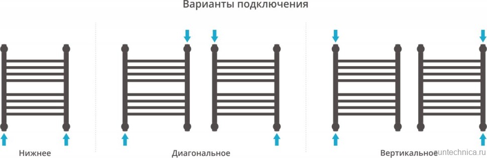 Полотенцесушитель водяной Сунержа Богема + 50x40, прямая