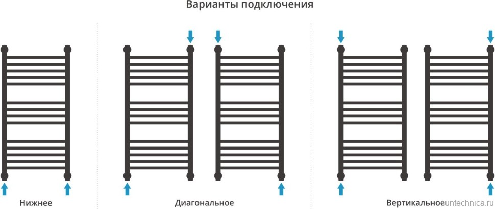 Полотенцесушитель водяной Сунержа Богема + 80x40, черный матовый, дуга