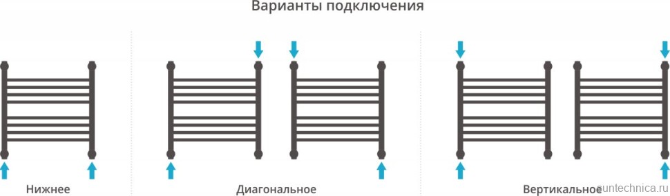 Полотенцесушитель водяной Сунержа Богема + 50x50, прямая