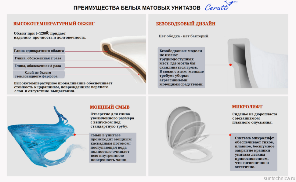 Унитаз подвесной Ceruttispa Sella Aria Tornado MMW CT9532 безободковый, с микролифтом, белый мрамор матовый