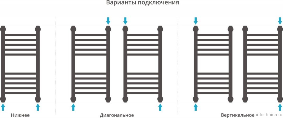 Полотенцесушитель водяной Сунержа Богема + 60x30, прямая