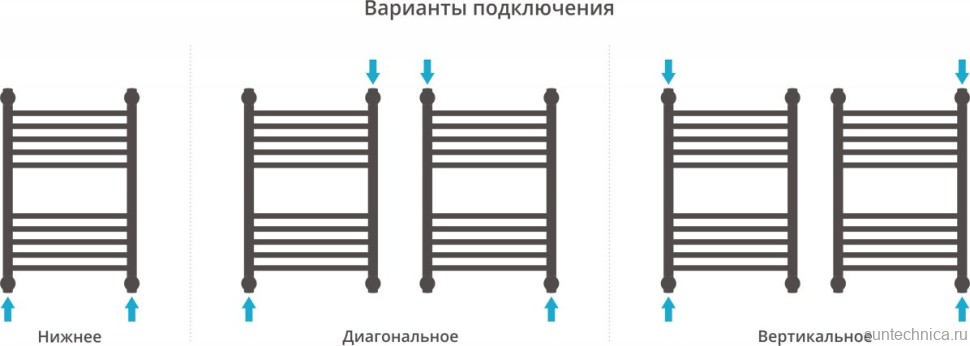 Полотенцесушитель водяной Сунержа Богема + 60x40, прямая