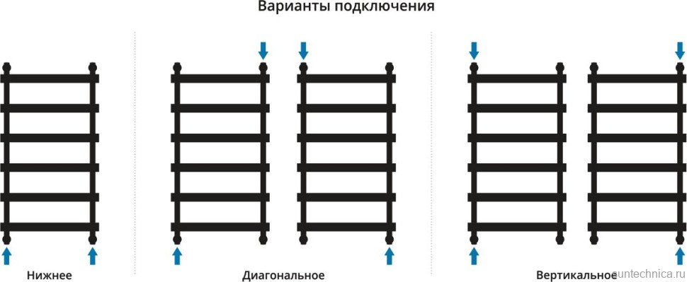 Полотенцесушитель водяной Сунержа Атлант 100x50, хром