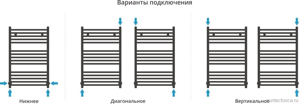 Полотенцесушитель водяной Сунержа Модус 80х50 темный титан муар