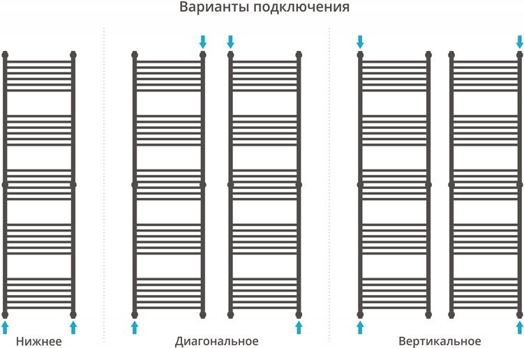 Полотенцесушитель водяной Сунержа Богема + 190x60, прямая