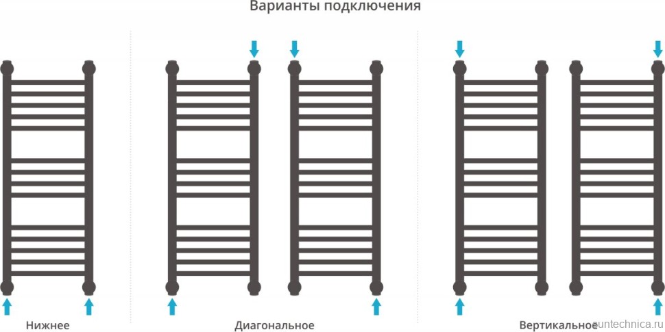 Полотенцесушитель водяной Сунержа Богема + 80x30, прямая