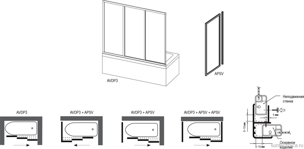 Шторка на ванну Ravak Supernova AVDP3-150 Transparent, профиль белый