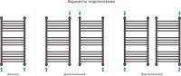 Полотенцесушитель водяной Сунержа Богема + 80x40, прямая