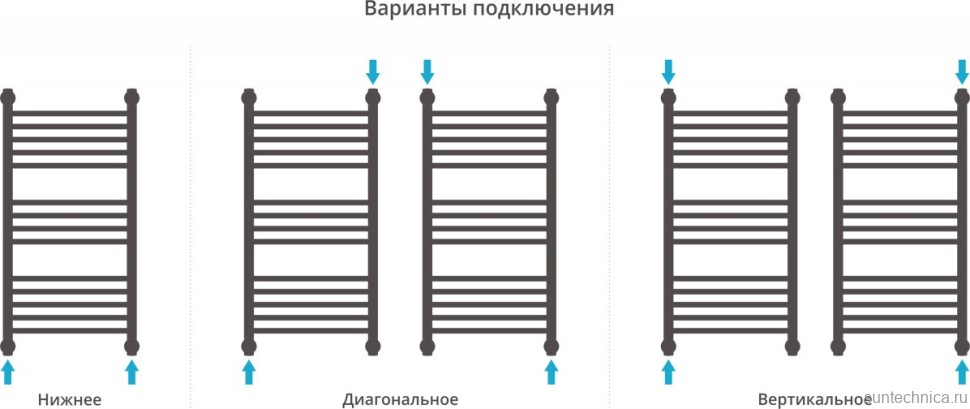 Полотенцесушитель водяной Сунержа Богема + 80x40, прямая