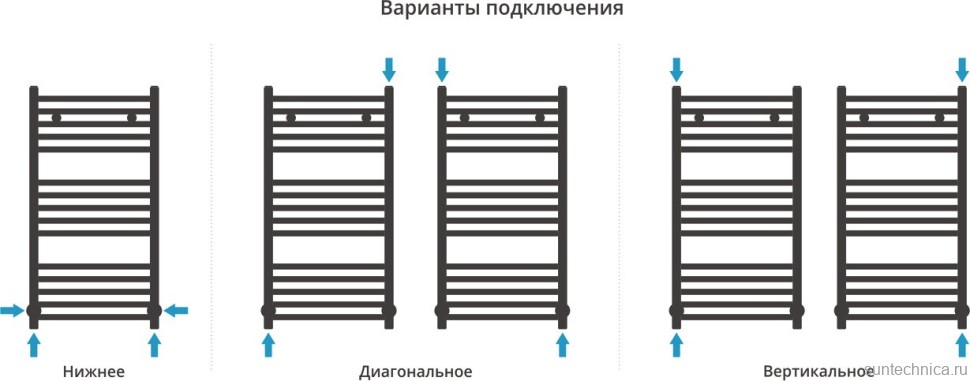 Полотенцесушитель водяной Сунержа Модус 80х40 черный матовый