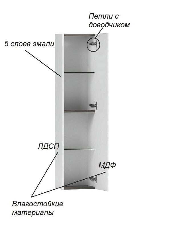 Шкаф-пенал для ванной Belux София ПН 30 подвесной, белый глянцевый