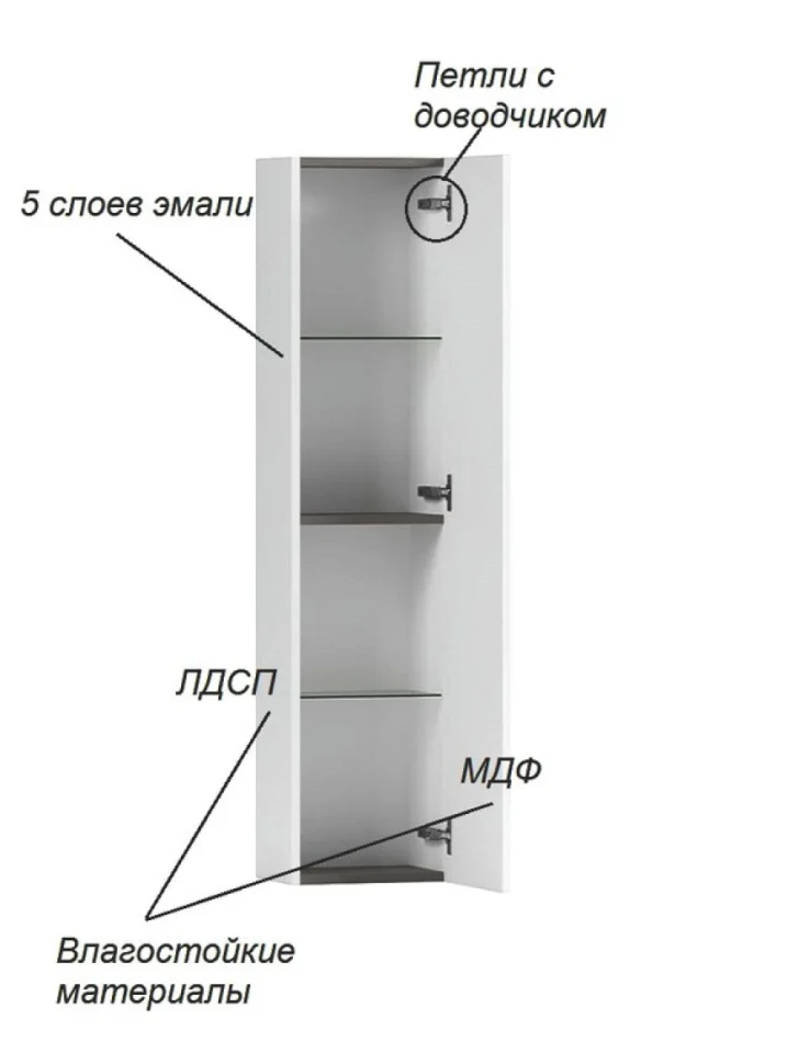 Шкаф-пенал для ванной Belux София ПН 30 подвесной, белый глянцевый