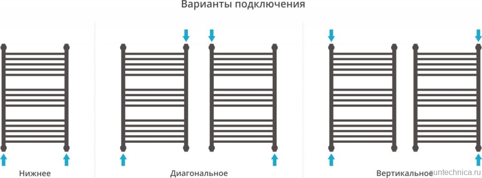 Полотенцесушитель водяной Сунержа Богема + 80x50, прямая