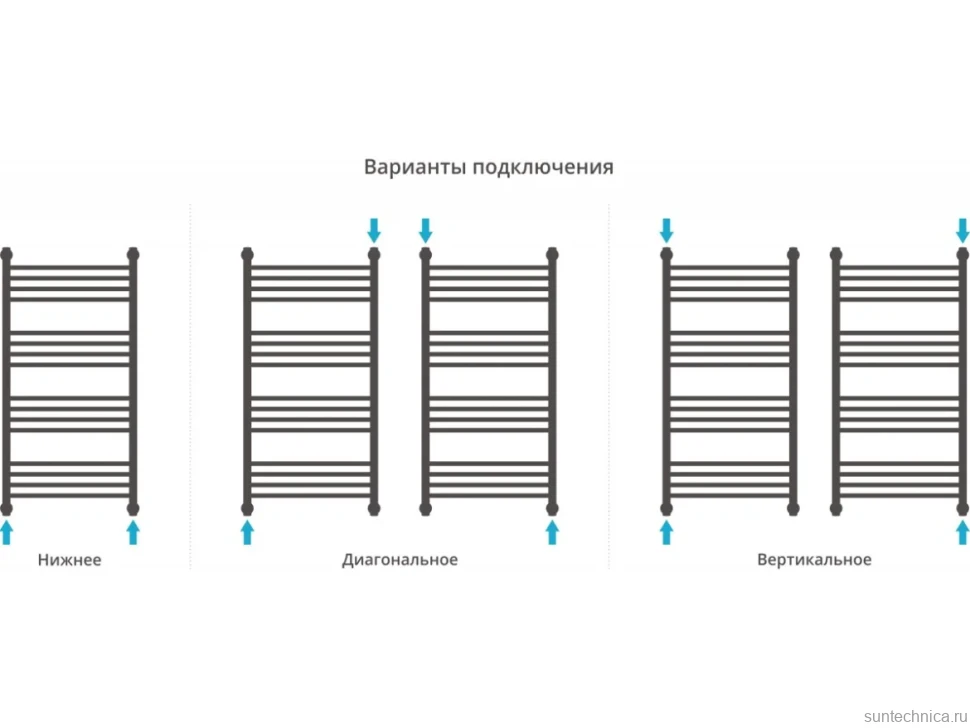 Полотенцесушитель водяной Сунержа Флюид + 100x50