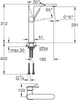 Смеситель для раковины Grohe Plus 32618003 Смеситель для раковины Grohe Plus 32618003