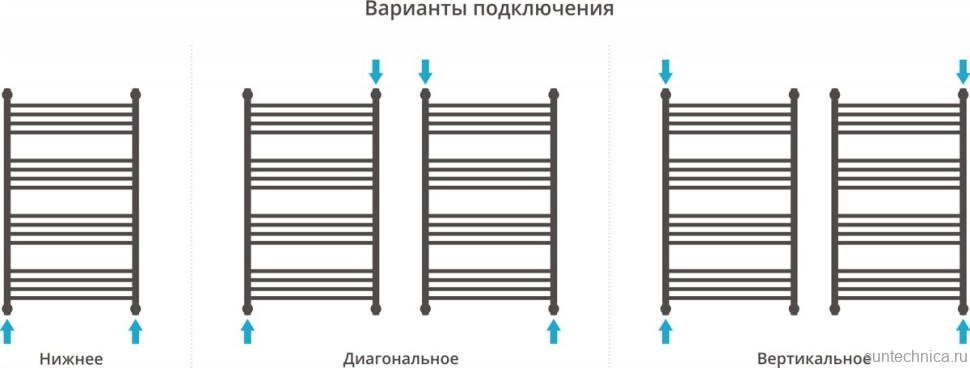 Полотенцесушитель водяной Сунержа Флюид + 100x60