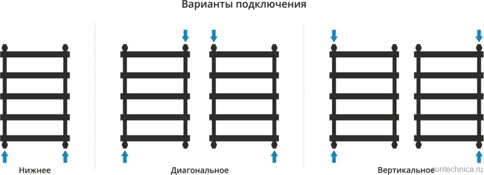 Полотенцесушитель водяной Сунержа Атлант 80x50, хром