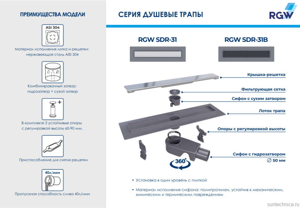 Душевой трап (лоток) RGW Shower Drain SDR-31B 40 см, черный