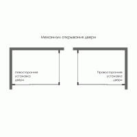 Душевой уголок Wasserkraft Elbe 74P10