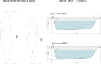 Акриловая ванна Cersanit Smart R 170x80 см, правая, пристенная, белая, на ножках