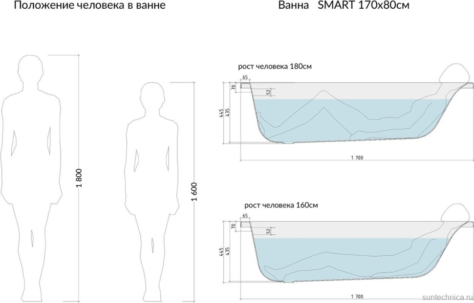Акриловая ванна Cersanit Smart R 170x80 см, правая, пристенная, белая, на ножках