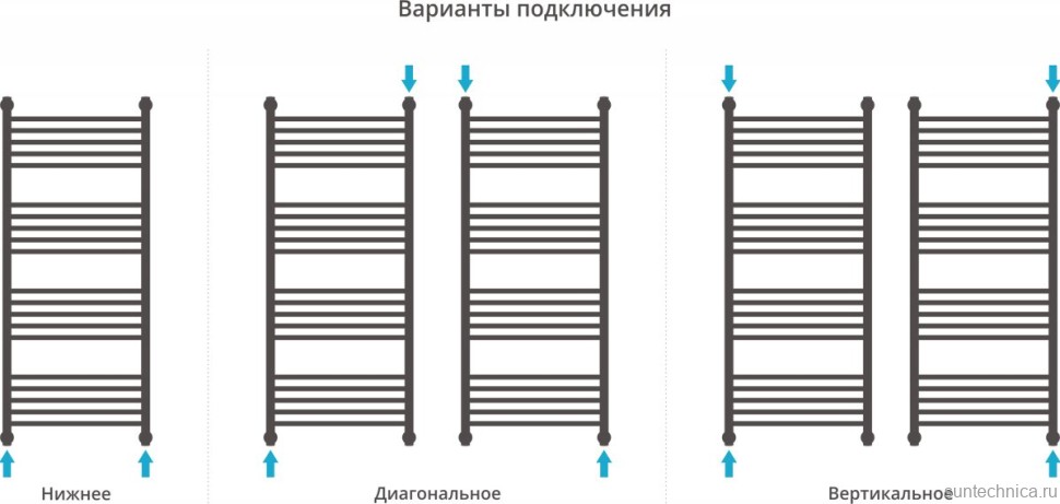 Полотенцесушитель водяной Сунержа Флюид + 120x50
