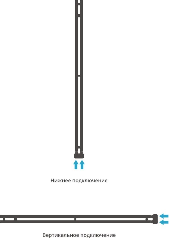 Полотенцесушитель водяной Сунержа Нюанс EU50+ 155х5 черный матовый