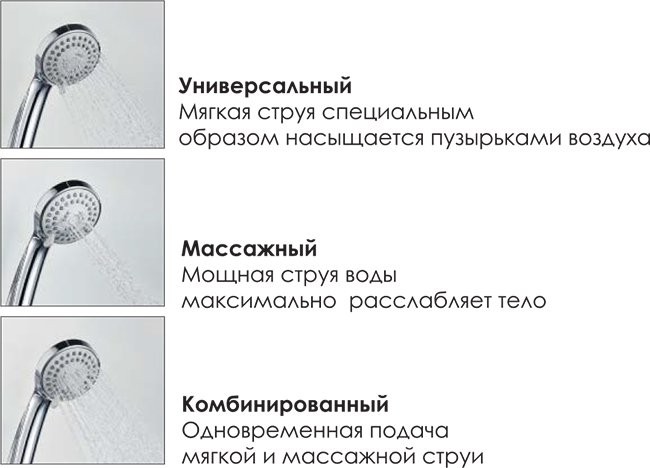Душевая стойка Wasserkraft A14401