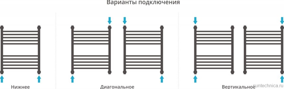 Полотенцесушитель водяной Сунержа Флюид + 60x50