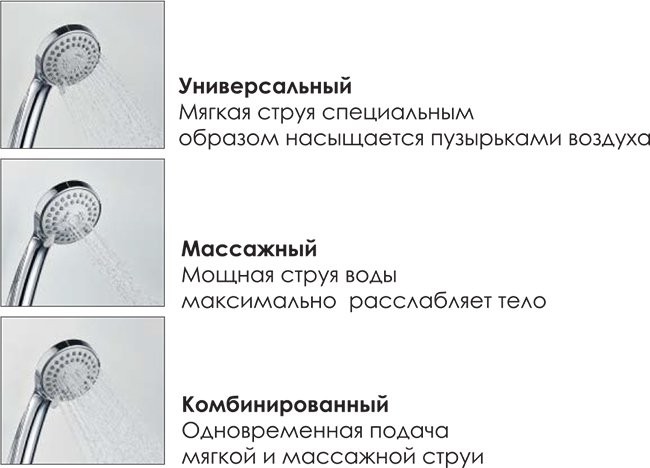 Душевая стойка Wasserkraft A13302