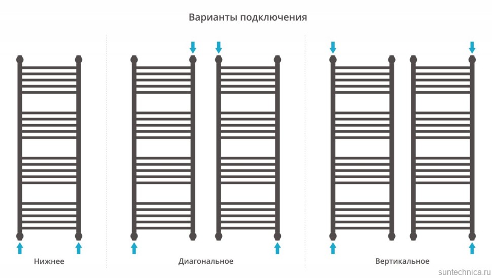 Полотенцесушитель водяной Сунержа Богема + 120х40, с полкой, прямая