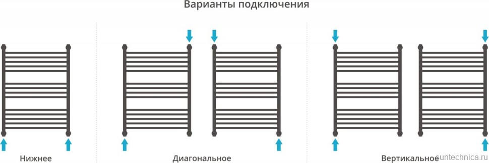 Полотенцесушитель водяной Сунержа Флюид + 80x60