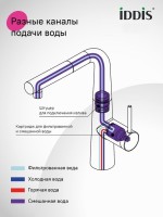 Смеситель для кухни IDDIS PURBLPFi05N черный матовый