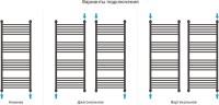 Полотенцесушитель водяной Сунержа Богема + 120x50, белый матовый