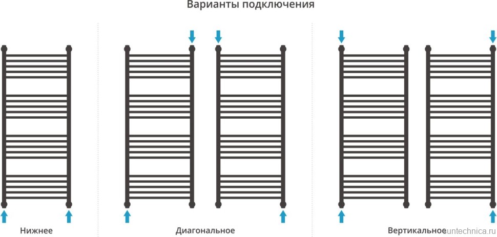 Полотенцесушитель водяной Сунержа Богема + 120x50, белый матовый