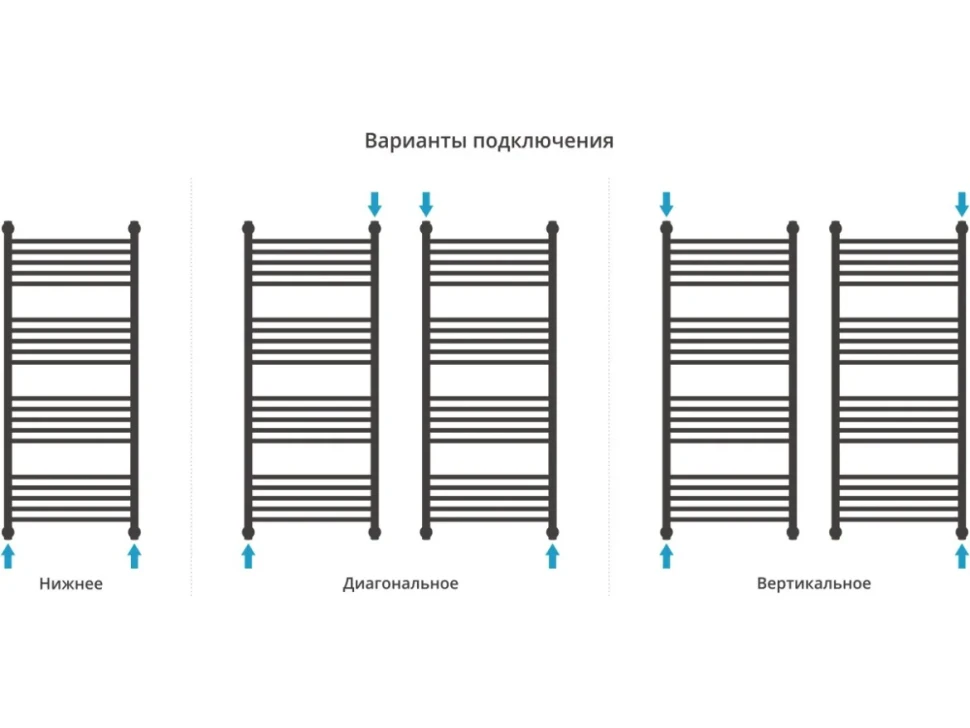 Полотенцесушитель водяной Сунержа Богема + 120x50, белый матовый
