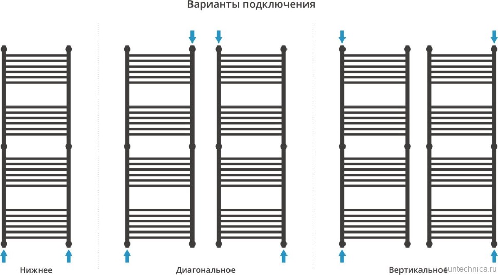 Полотенцесушитель водяной Сунержа Богема + 150x50, белый матовый
