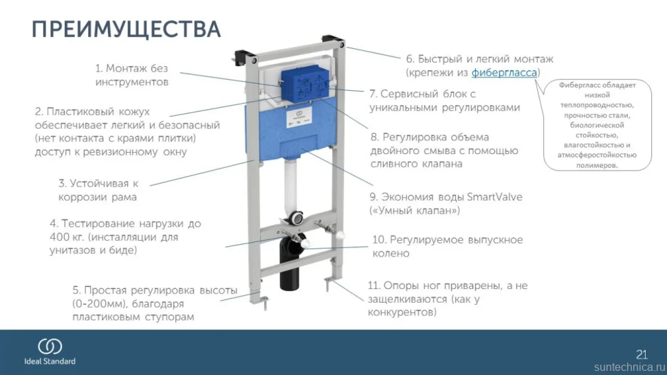 Система инсталляции для унитазов Ideal Standard ProSys R0308AC с кнопкой смыва белой