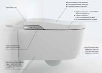 Умный унитаз подвесной Roca Inspira in-wash