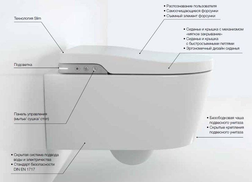 Умный унитаз подвесной Roca Inspira in-wash