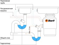 Комплект Мойка Blanco Subline 340/160-U кофе, левая + Измельчитель Bort Alligator Mega