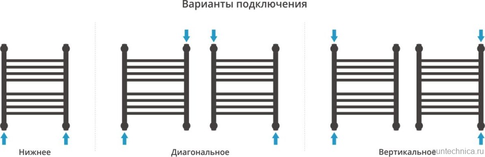 Полотенцесушитель водяной Сунержа Богема + 50x40, черный матовый