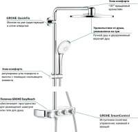 Душевая стойка Grohe Euphoria SmartControl 310 Duo 26507000 с термостатом