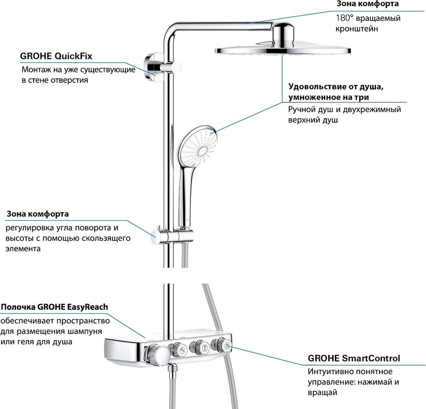 Душевая стойка Grohe Euphoria SmartControl 310 Duo 26507000 с термостатом