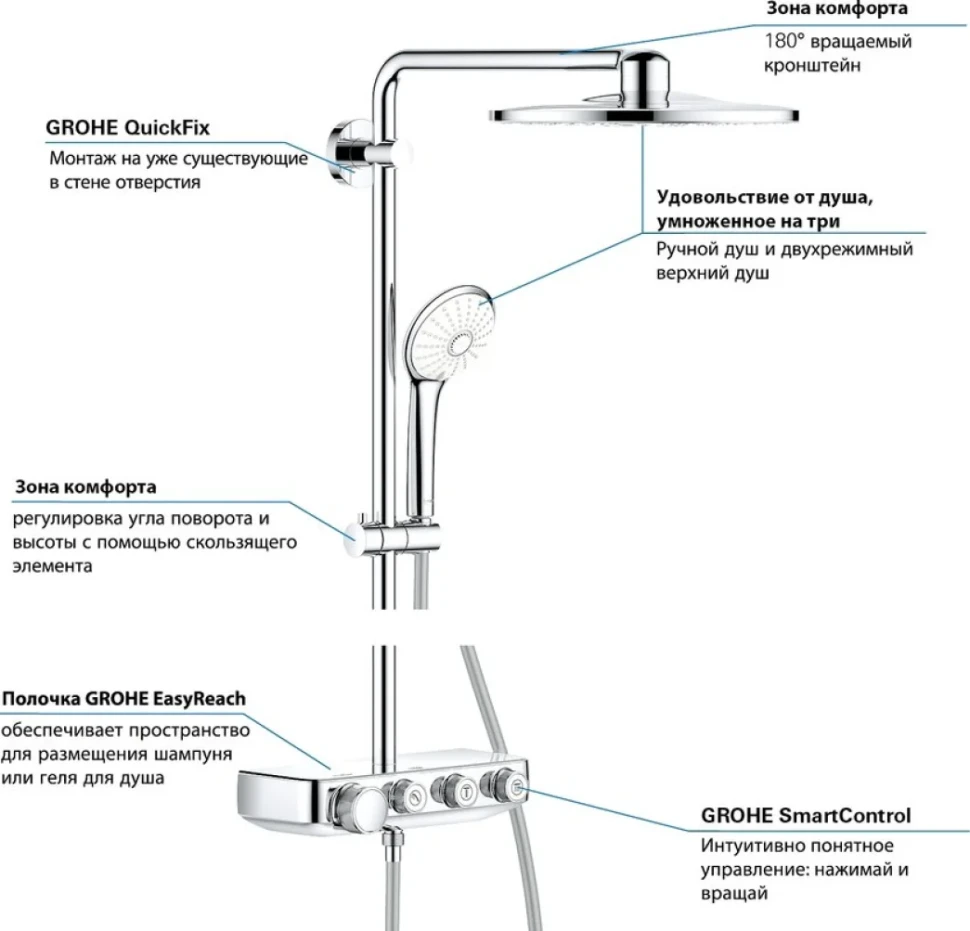 Душевая стойка Grohe Euphoria SmartControl 310 Duo 26507000 с термостатом