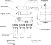 Смеситель для кухни Zorg Clean Water ZR 332 YF с системой обратного осмоса