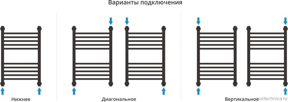 Полотенцесушитель водяной Сунержа Богема + 60x40, белый матовый