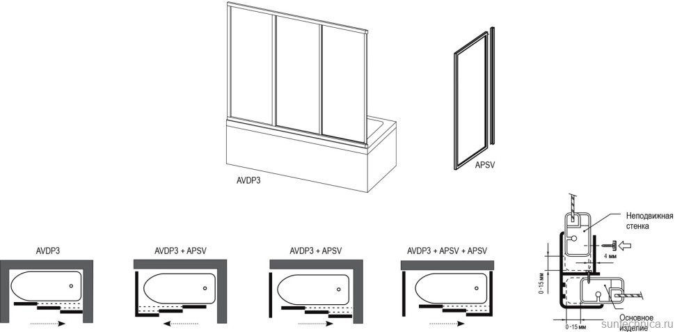 Шторка на ванну Ravak Supernova AVDP3-180 Transparent, профиль белый
